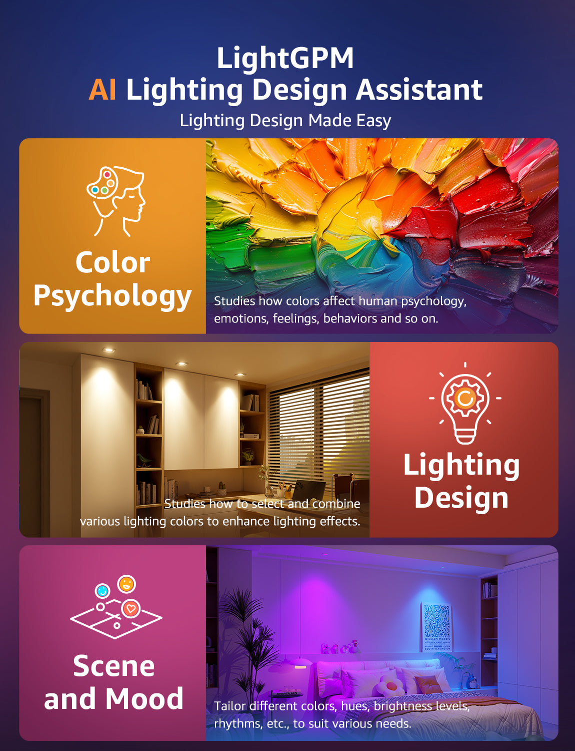 Lepro BG1 AI Smart Bulb