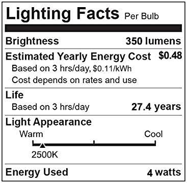 LE ST64 E26 Vintage Edison LED Bulbs