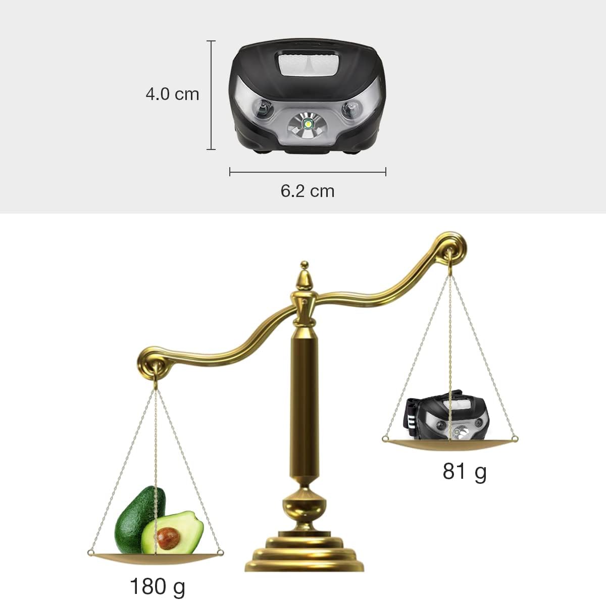 Lepro LED Headlamp Rechargeable L3200 High Lumen Head Lamp