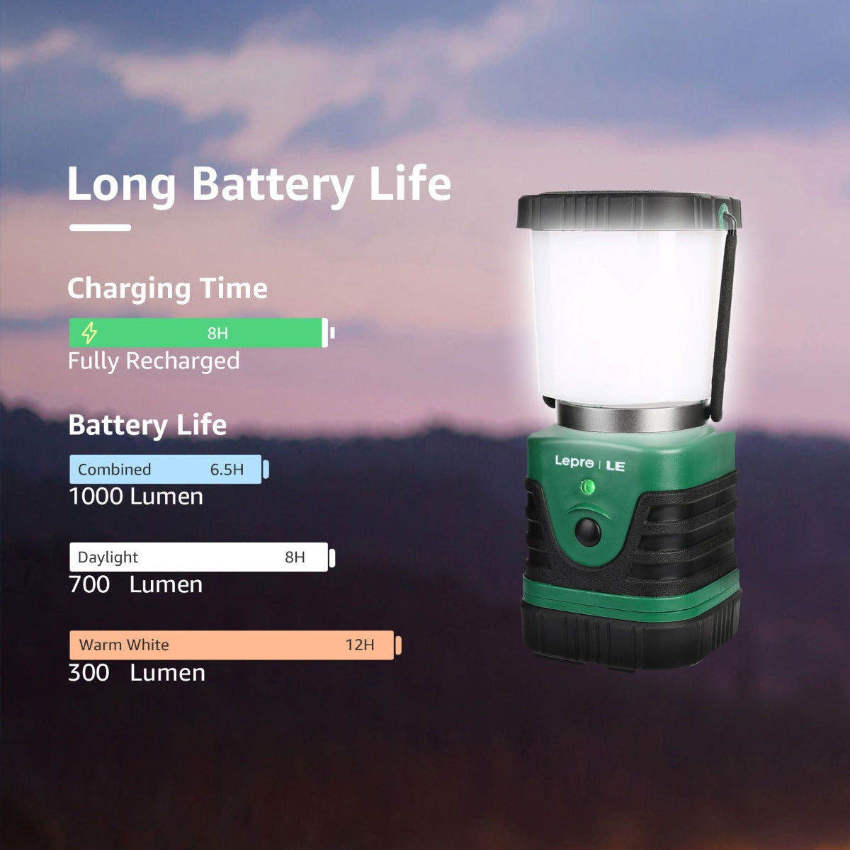 Lepro Rechargeable LED Camping Lantern (1000LM)