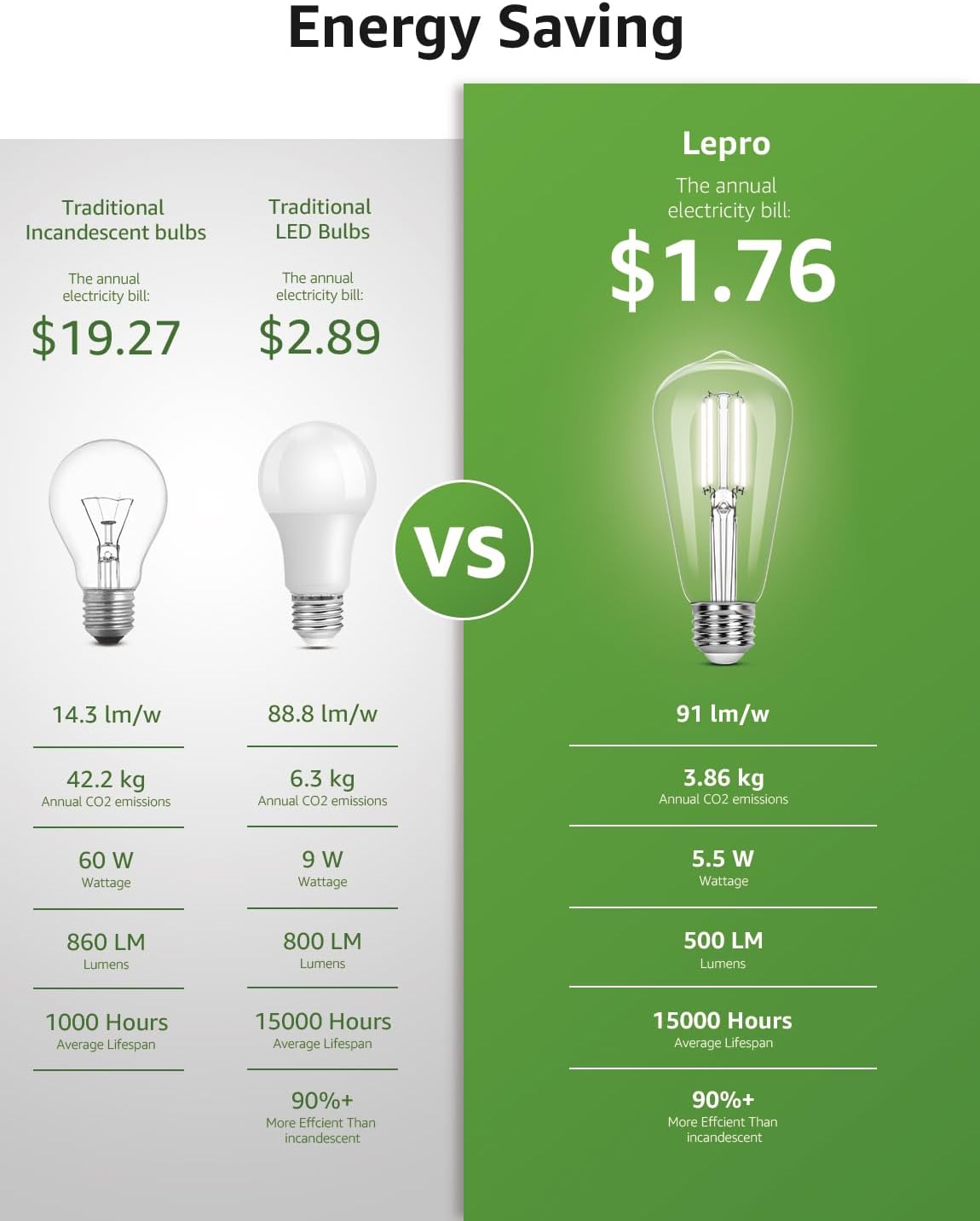 Lepro ST19 Vintage Edison LED Bulbs, Dimmable, E26 Base, 8W (60W Equivalent), 800 Lumens, 4000K Cool White, Clear Glass