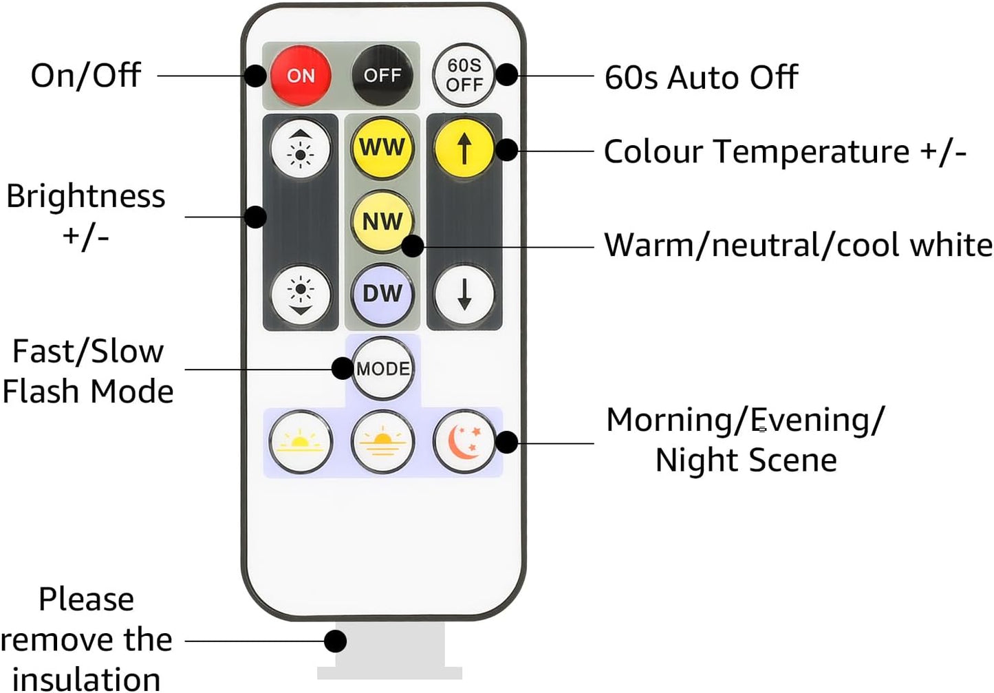 Lepro Tunable White LED Strip Lights (32.8ft, Dimmable)