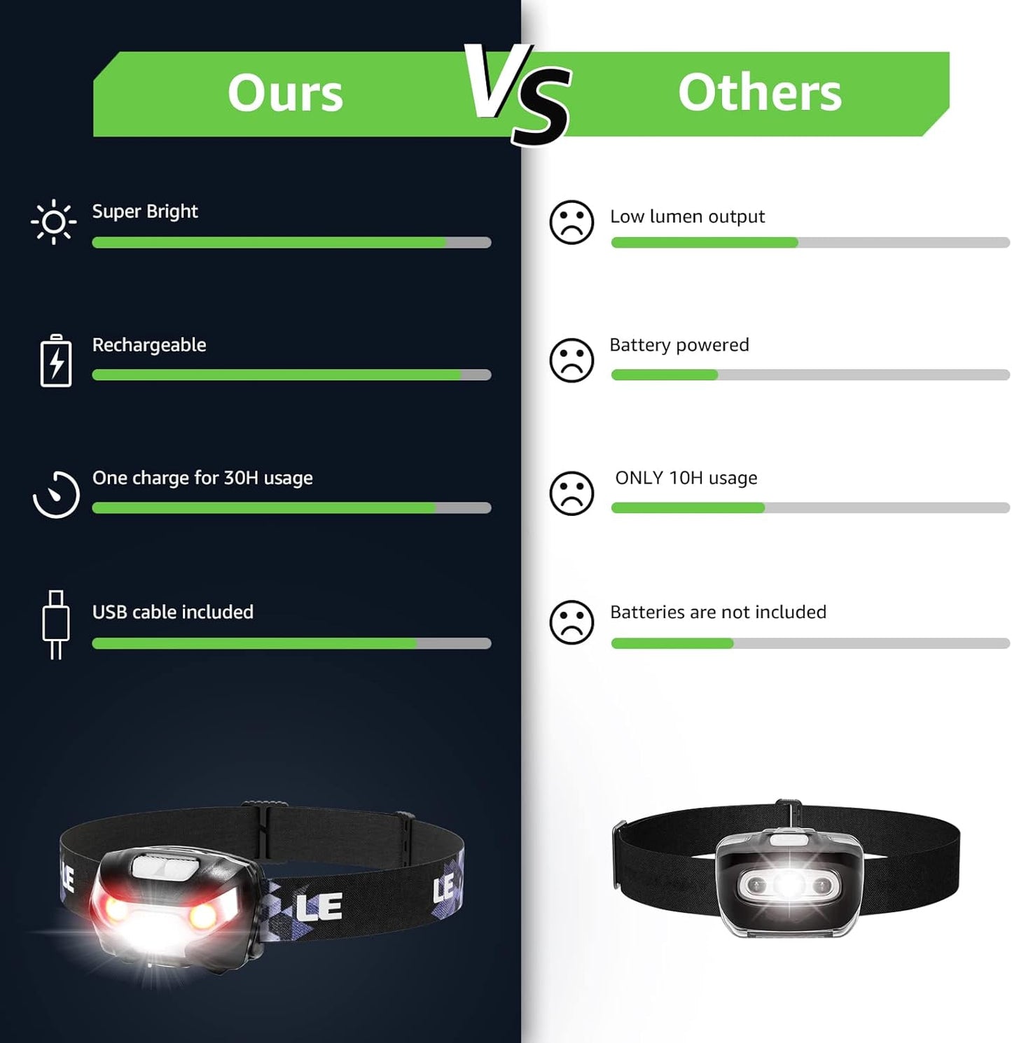 Lepro LED Headlamp Rechargeable 2-Pack