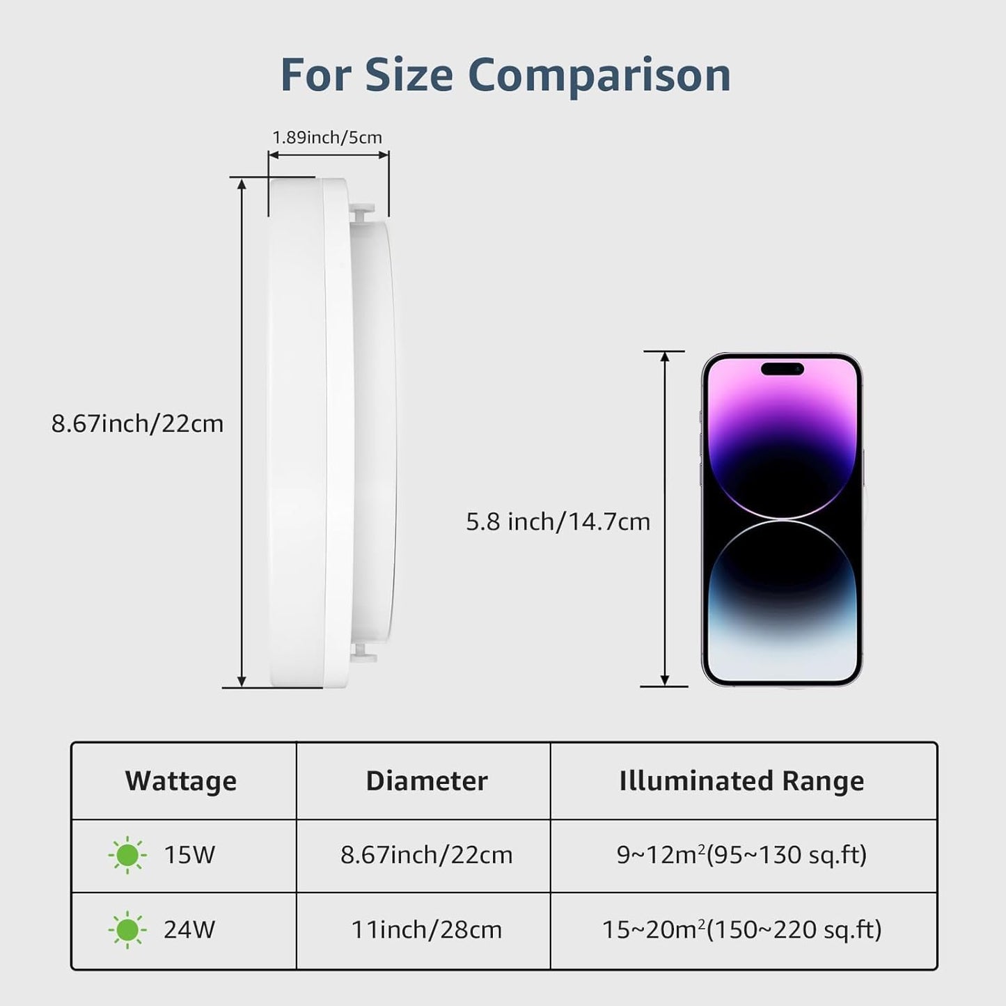 Lepro Flush Mount LED Ceiling Light Fixture