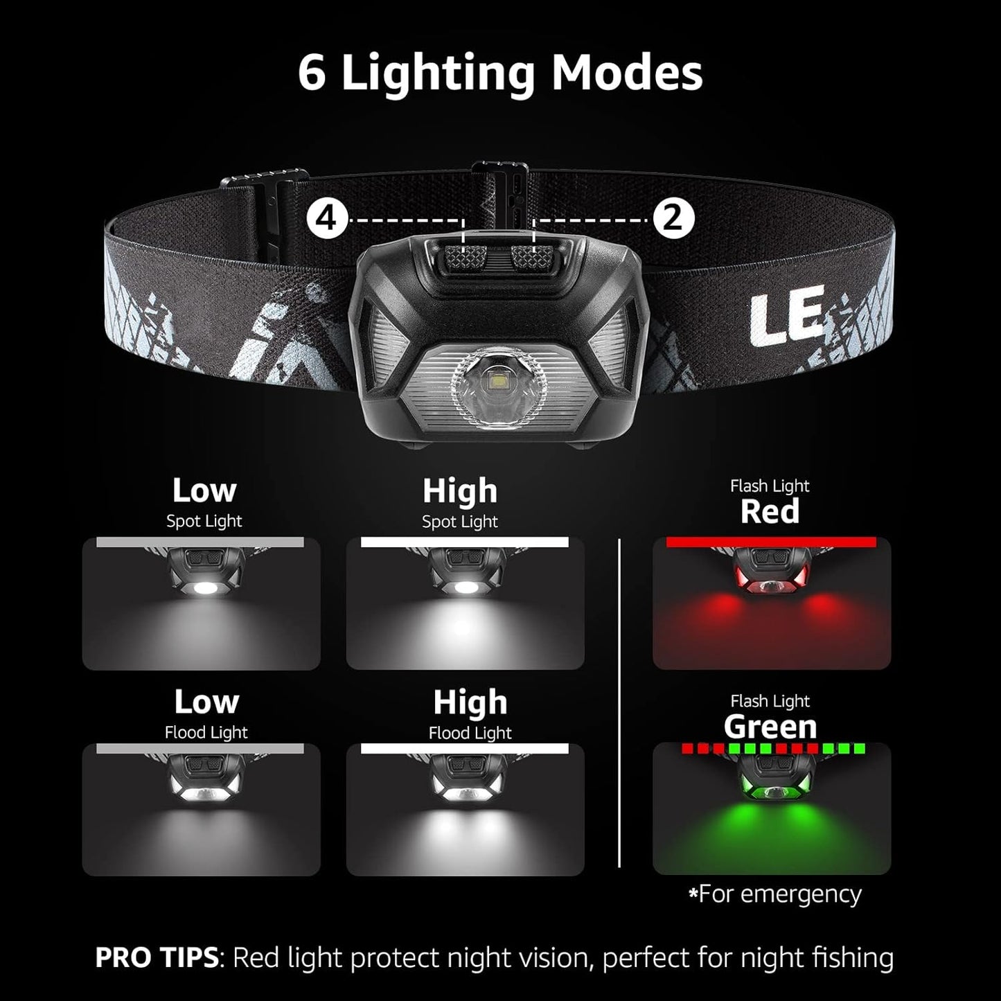 Lepro LED Headlamp Flashlights (Black)