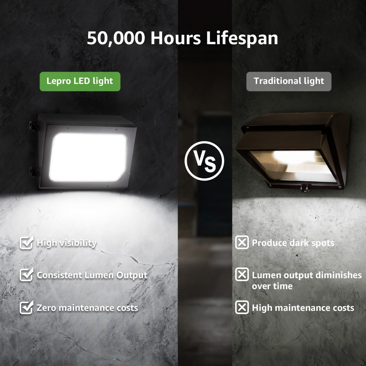 Lepro LED Wall Pack Light with Photocell