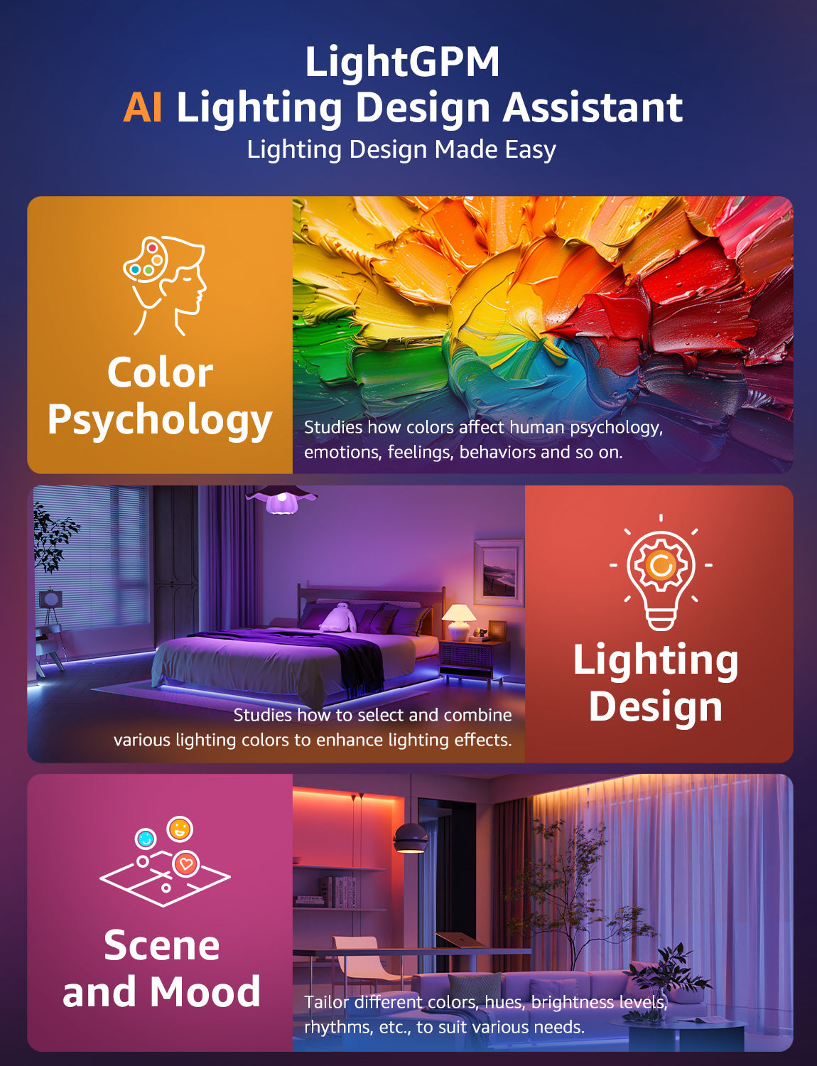 Lepro SE1 AI Smart LED Strip Lights