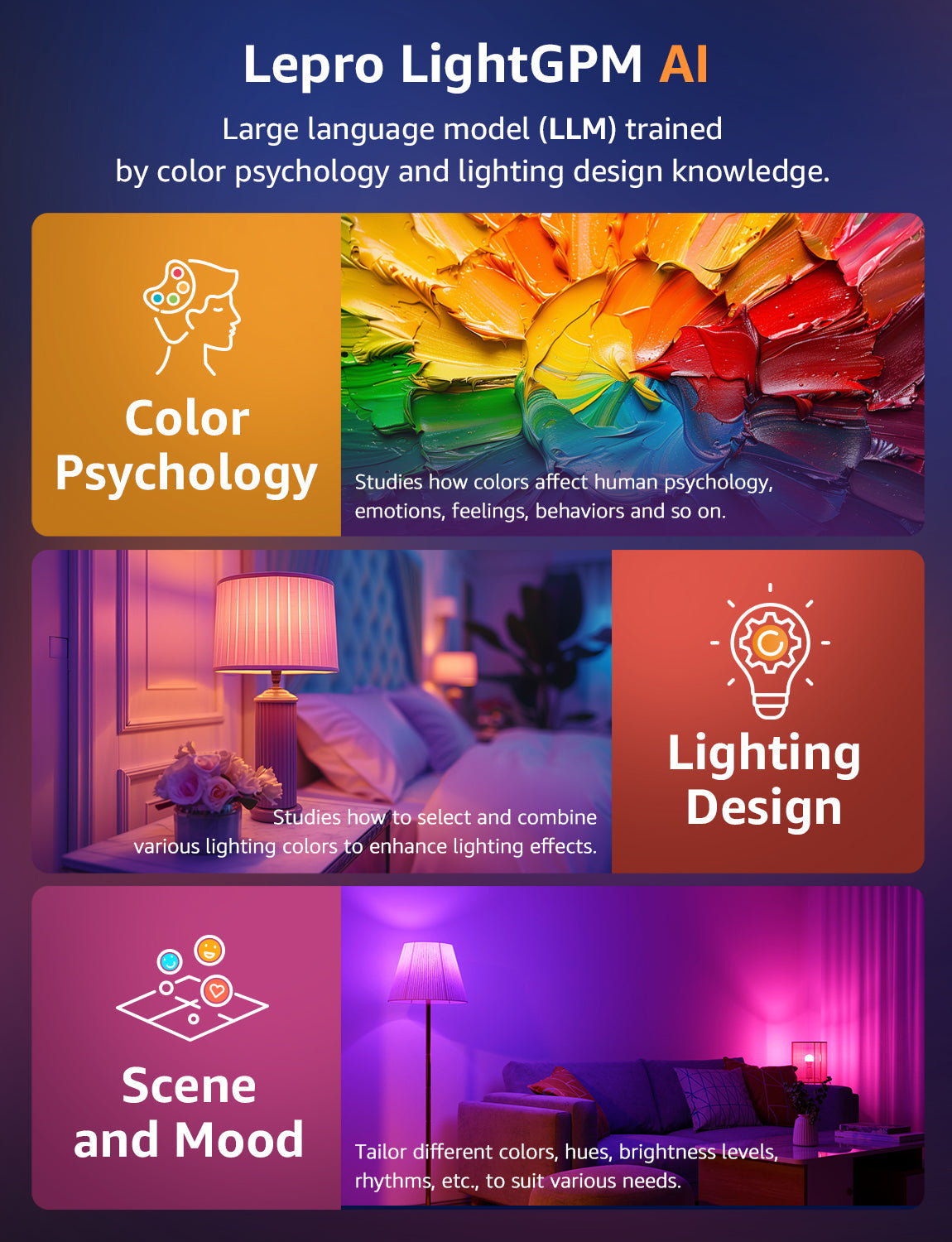 Lepro B2 AI Smart Light Bulbs