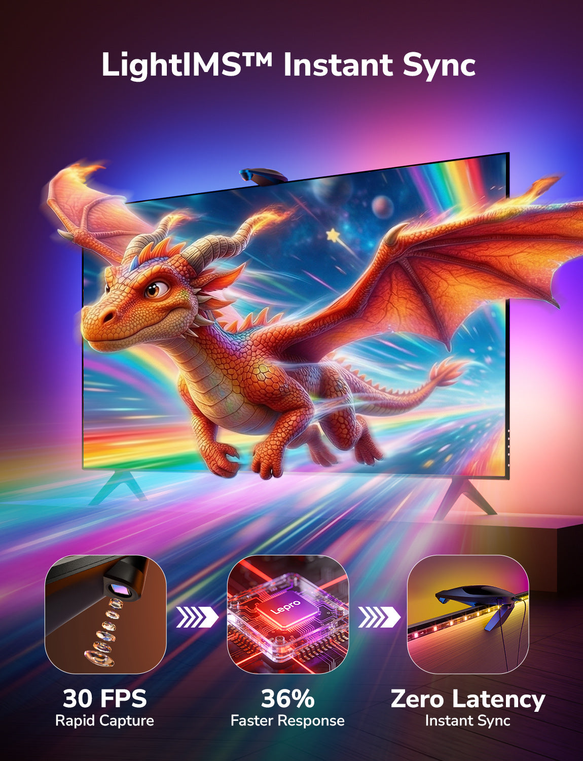 Television screen displaying a dragon with 'LightIMS Instant Sync' features highlighted.
