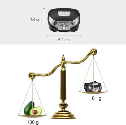 Lepro LED Headlamp Rechargeable L3200 High Lumen Head Lamp