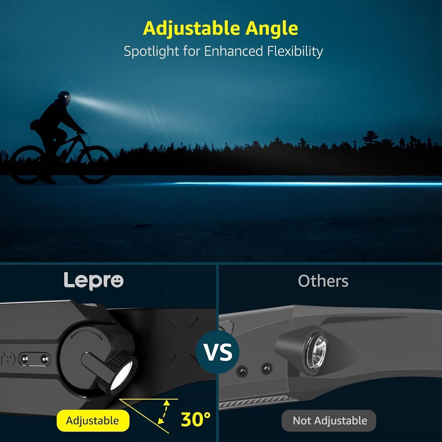 Lepro LED Headlamp with Motion Sensor