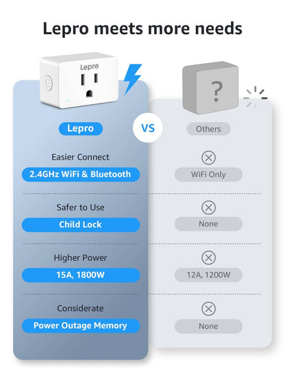 Lepro P1 Smart Plug Mini 15A