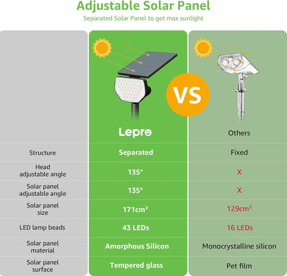 Lepro Solar Decorative Spot Lights, Cool White Modern Accent Lights for Garden & Landscape