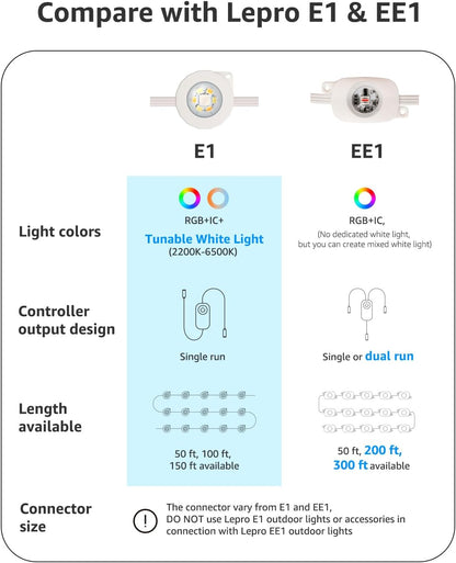 Lepro EE1 AI-Powered Permanent Outdoor Lights