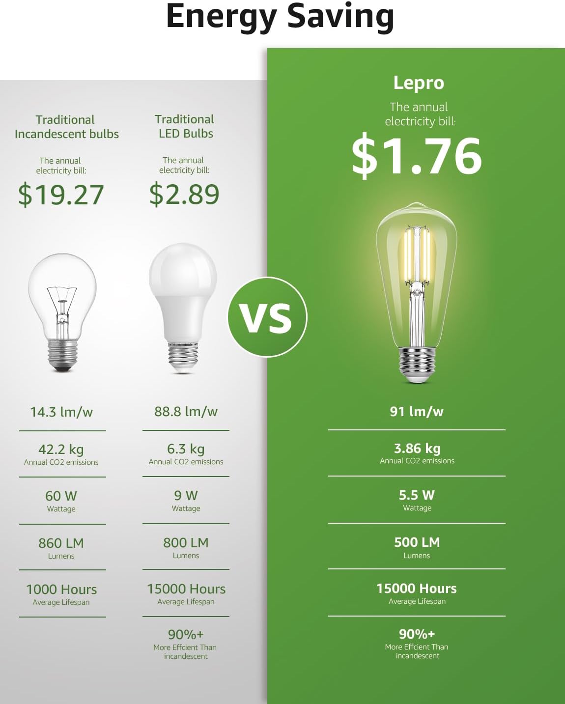 Lepro ST19 Vintage Edison LED Bulbs, Dimmable, E26 Base, 8W (60W Equivalent), 800 Lumens, 2700K Warm White, Clear Glass