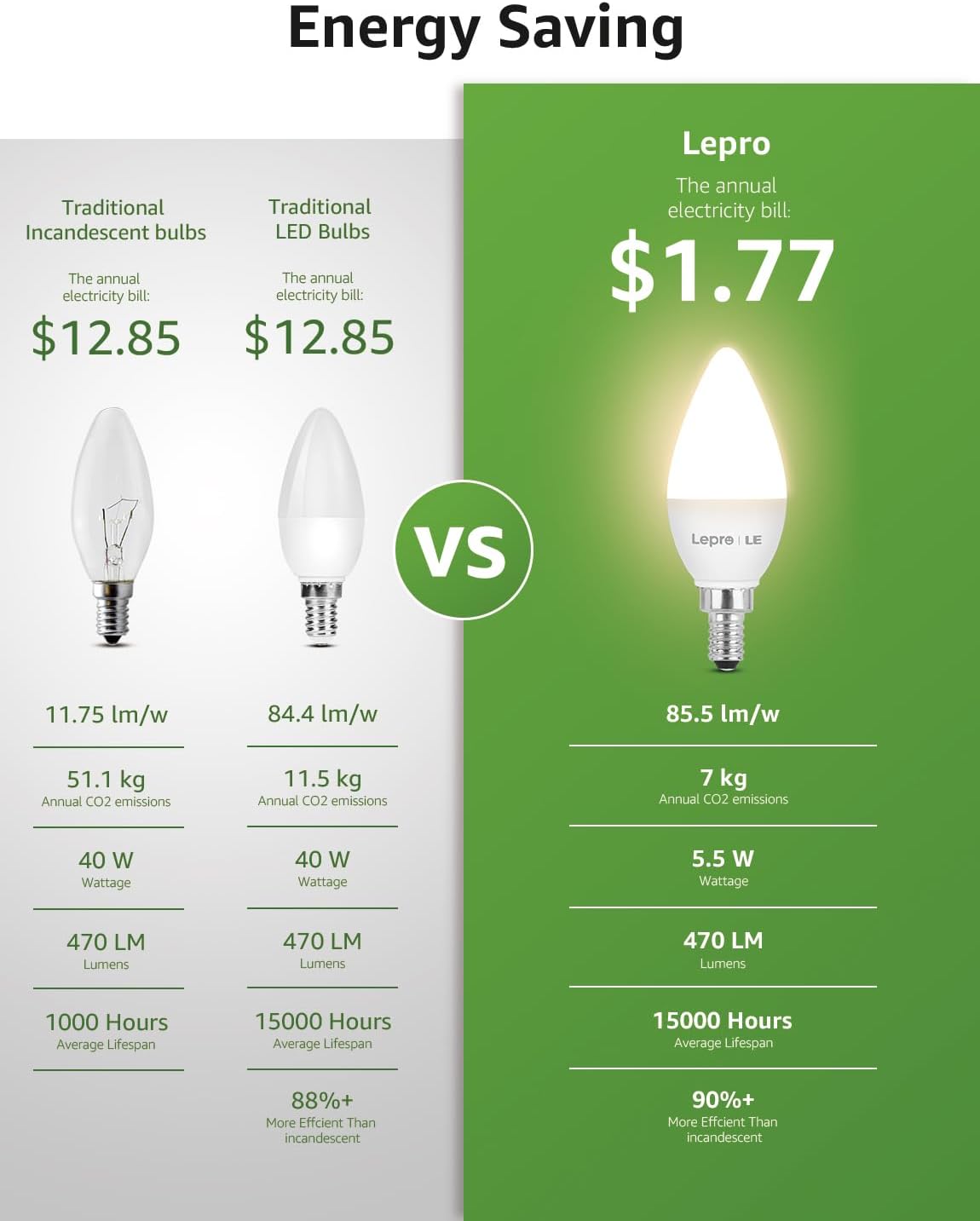 Lepro B11 LED Candelabra Bulbs, E12 Base, 5.5W (40W Equivalent), 500 Lumens, 2700K Warm White, Non-Dimmable