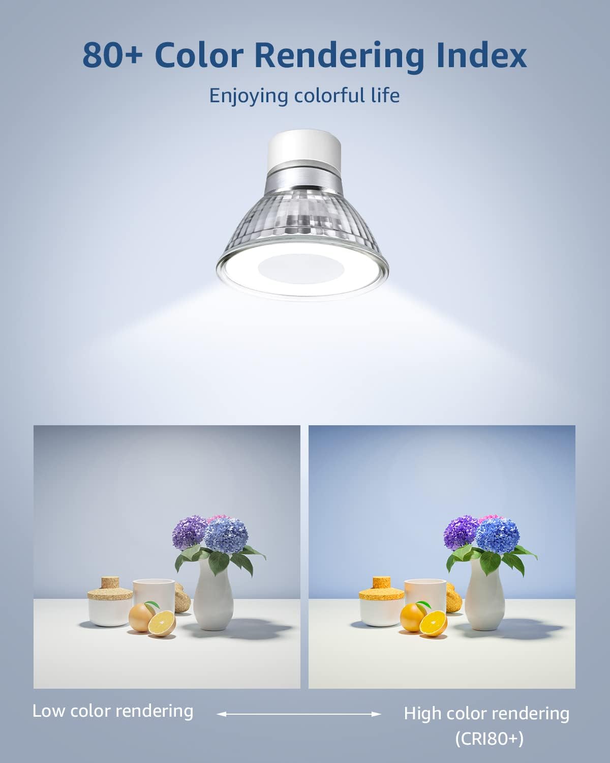 Lepro GU10 LED Light Bulbs, Non-Dimmable, 4W (35W Equivalent), 5000K Daylight, 100° Flood Beam