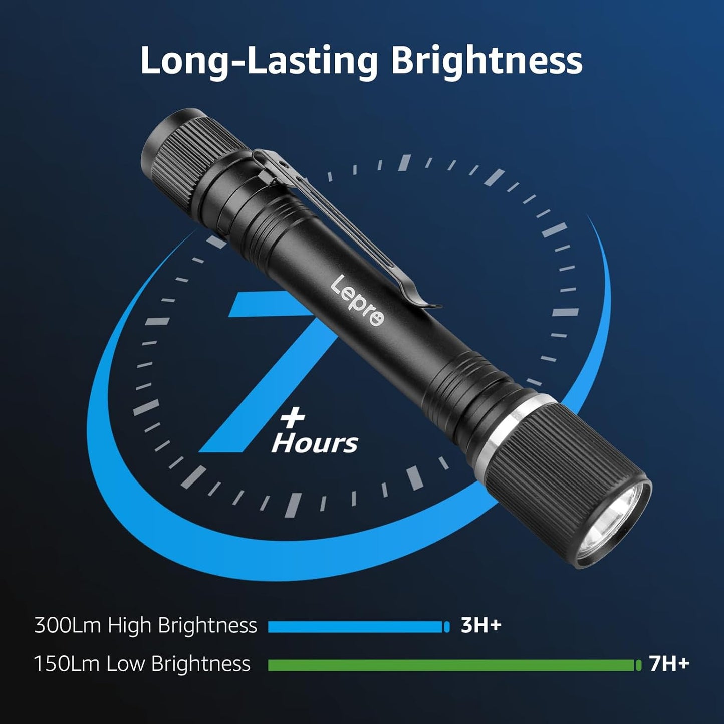 Lepro LED Mini Flashlight High Lumens with Clip, Waterproof, Energy Saving, Portable for Outdoor, Emergency, AA Batteries Included, Tactical & Camping Accessories