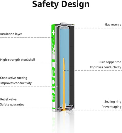 Lepro AAA Batteries