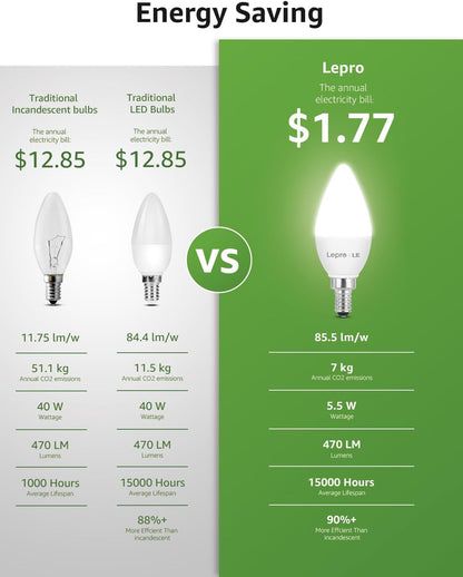 Lepro B11 LED Candelabra Bulbs, E12 Base, 5.5W (40W Equivalent), 500 Lumens, 5000K Daylight, Non-Dimmable