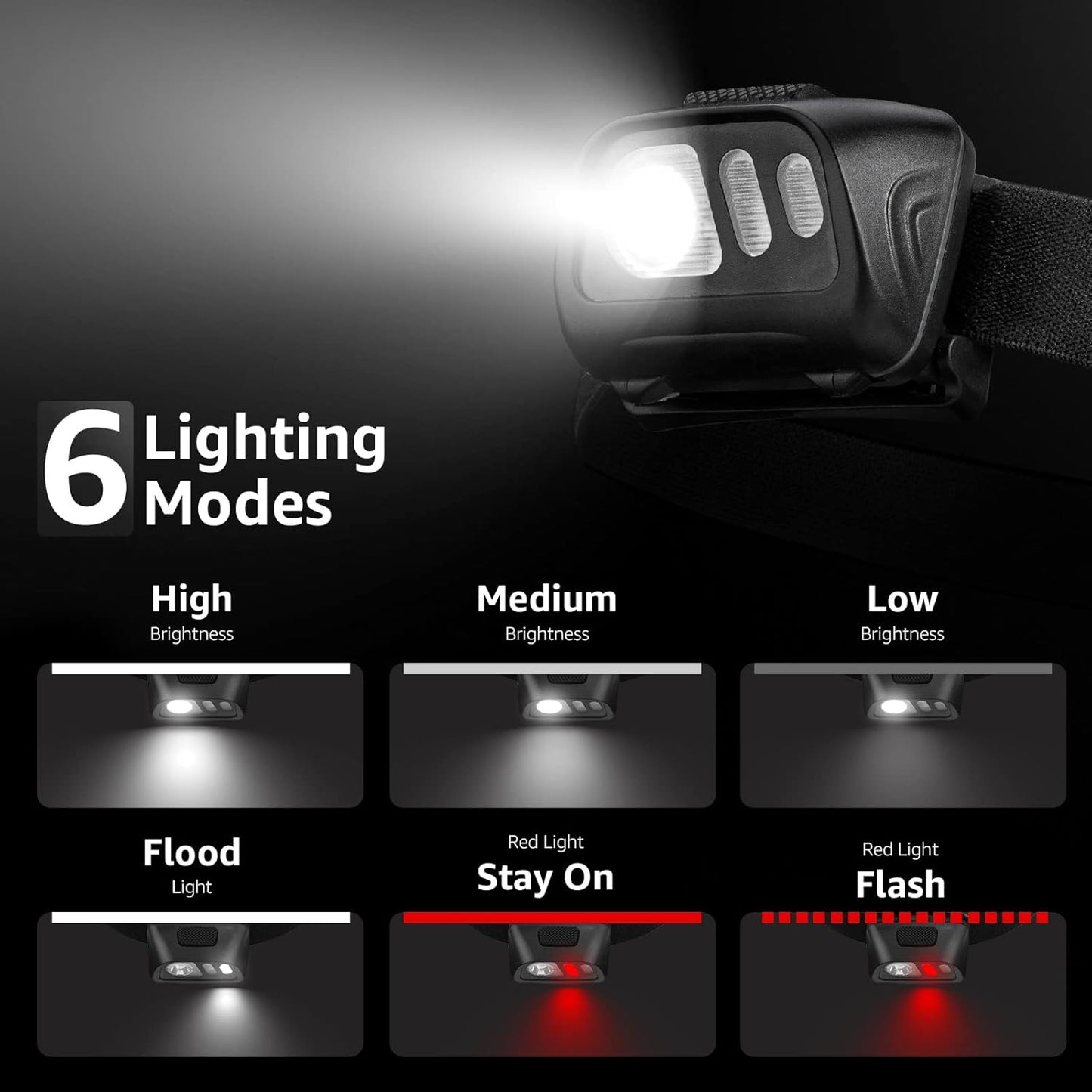 Lepro Battery Powered LED Headlamp Flashlights (2-Pack, Adjustable,Lightweight,Waterproof)