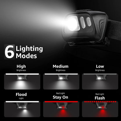 Lepro Battery Powered LED Headlamp Flashlights (2-Pack, Adjustable,Lightweight,Waterproof)