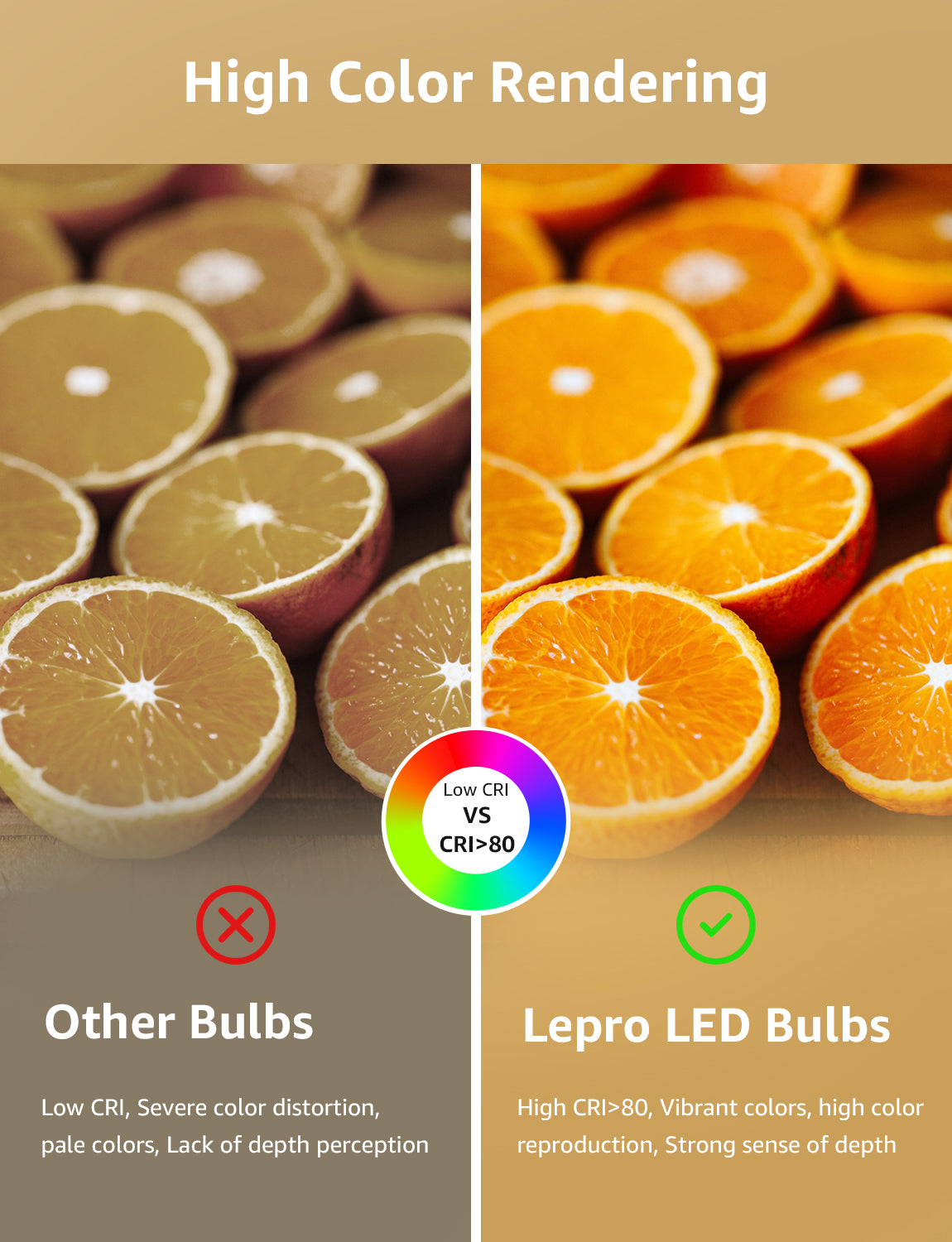 Lepro A19 Dimmable LED Light Bulbs, E26 Base, 9.5W (60W Equivalent), 800 Lumens, 2700K Warm White, UL Listed