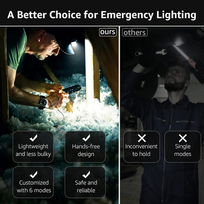 Lepro LED Headlamp Flashlights (Black)