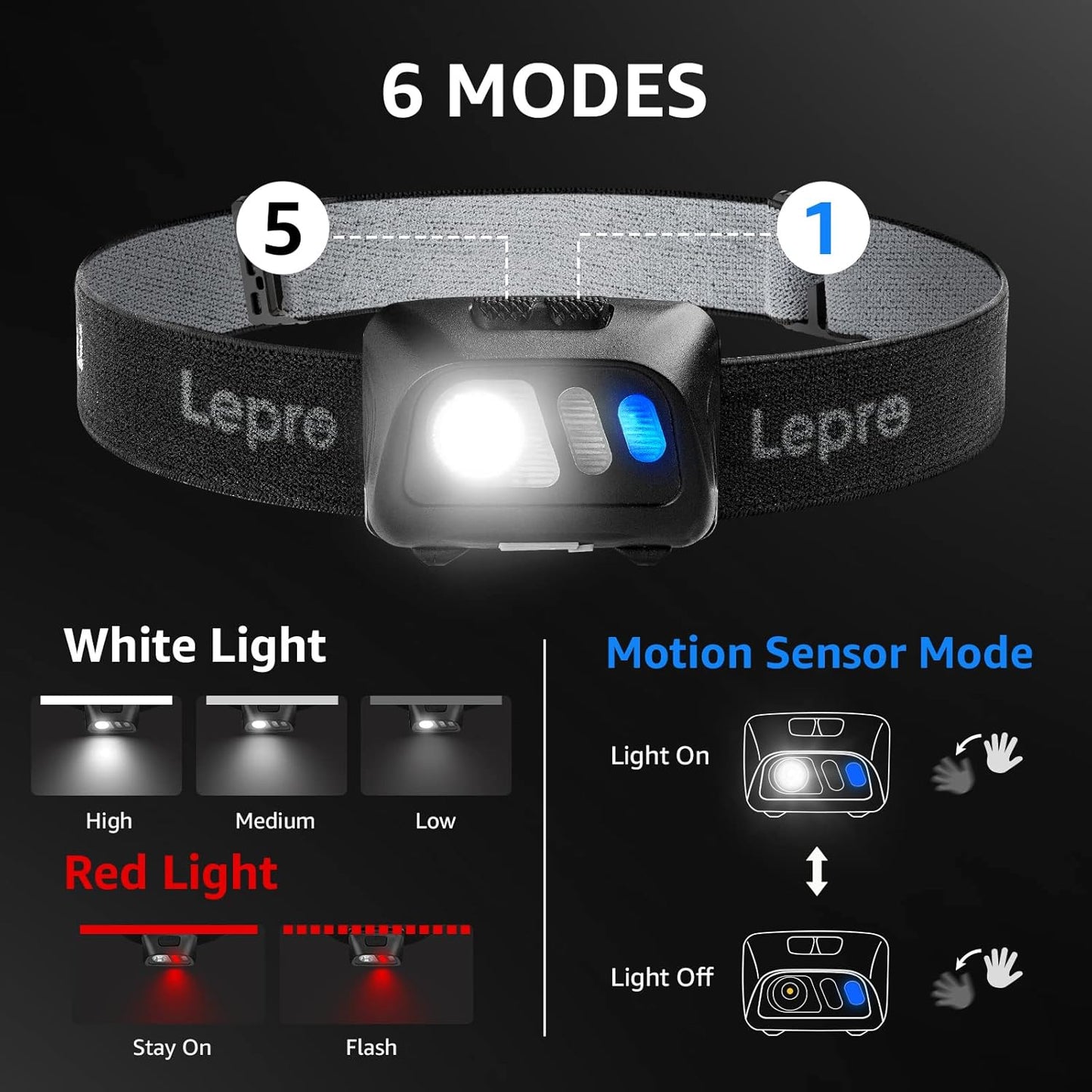 Lepro LED Rechargeable Headlamp Flashlights with Motion Sensor （2-Pack）