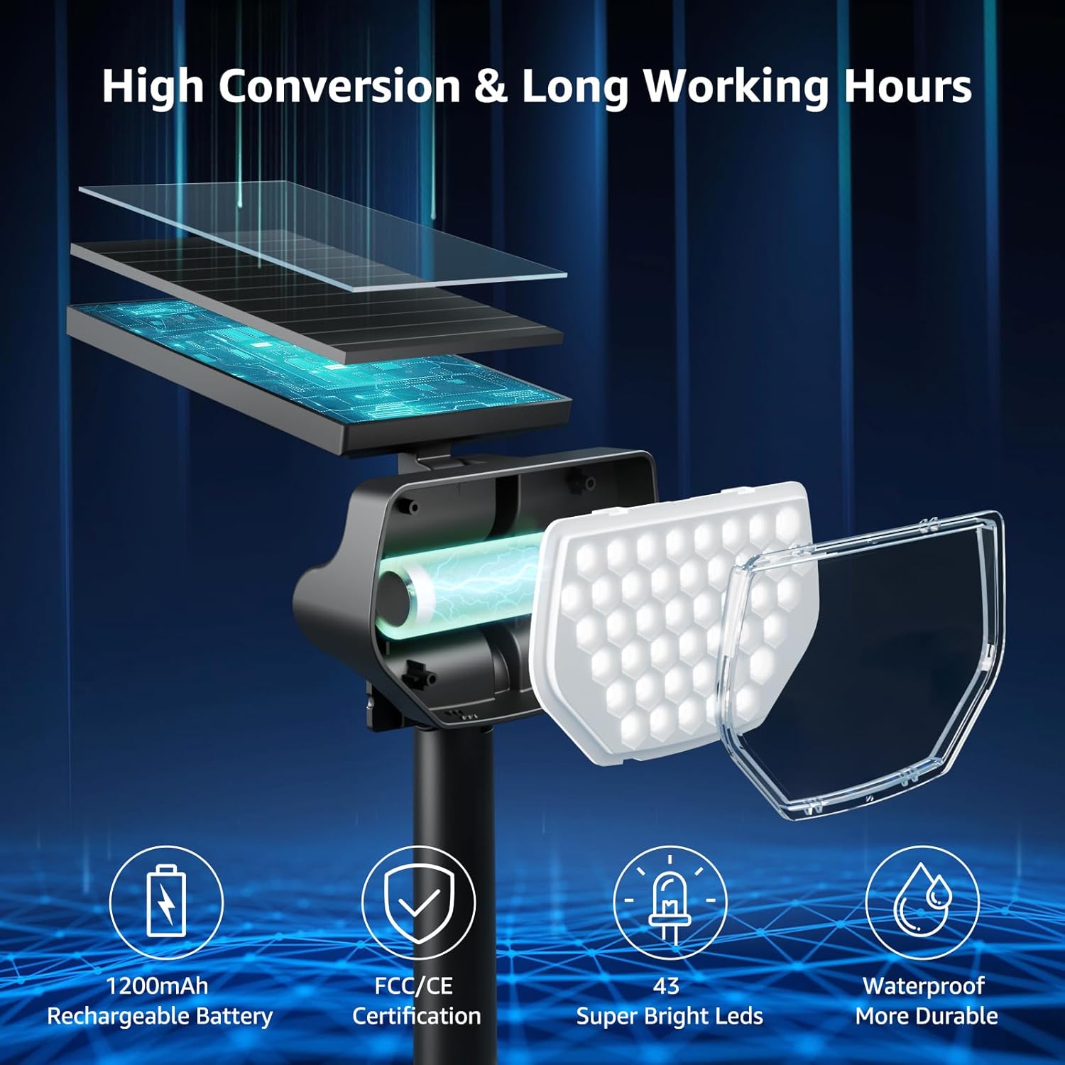 Lepro Solar Decorative Spot Lights (Warm White, IP65 Waterproof)