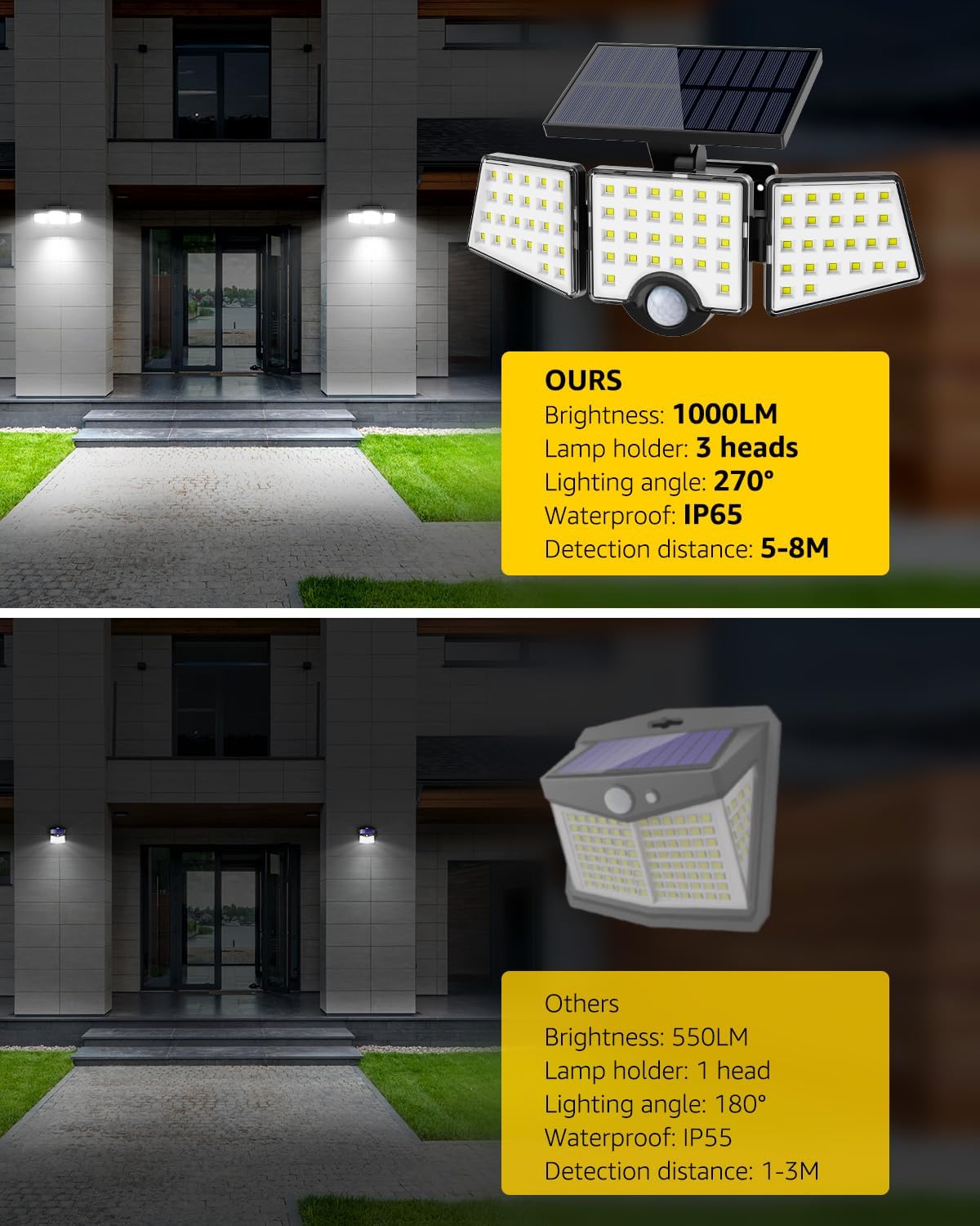 LE Solar Motion Sensor Flood Lights Outdoor - 1000LM