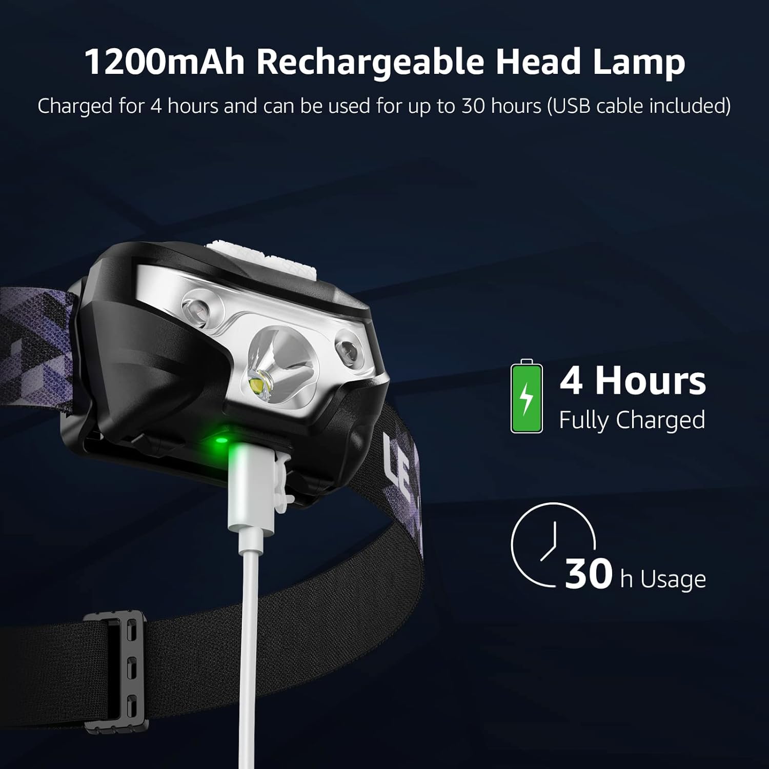 Lepro LED Headlamp Rechargeable 2-Pack
