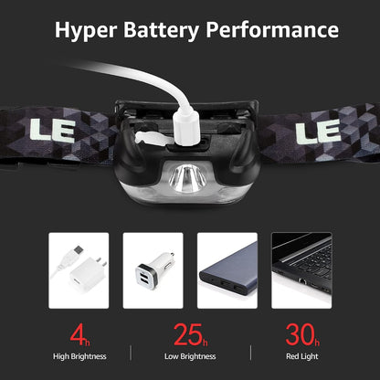 Lepro 3 Pack LED Headlamp Rechargeable