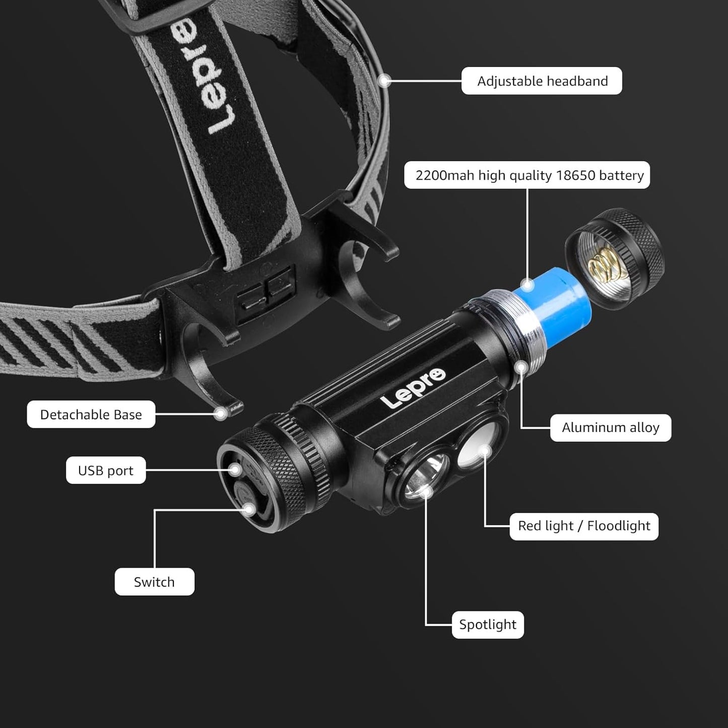 Lepro Headlamp Rechargeable - 1000 Lumen Powerful Detachable Headlamp with Bright 500FT Flashlight Beam
