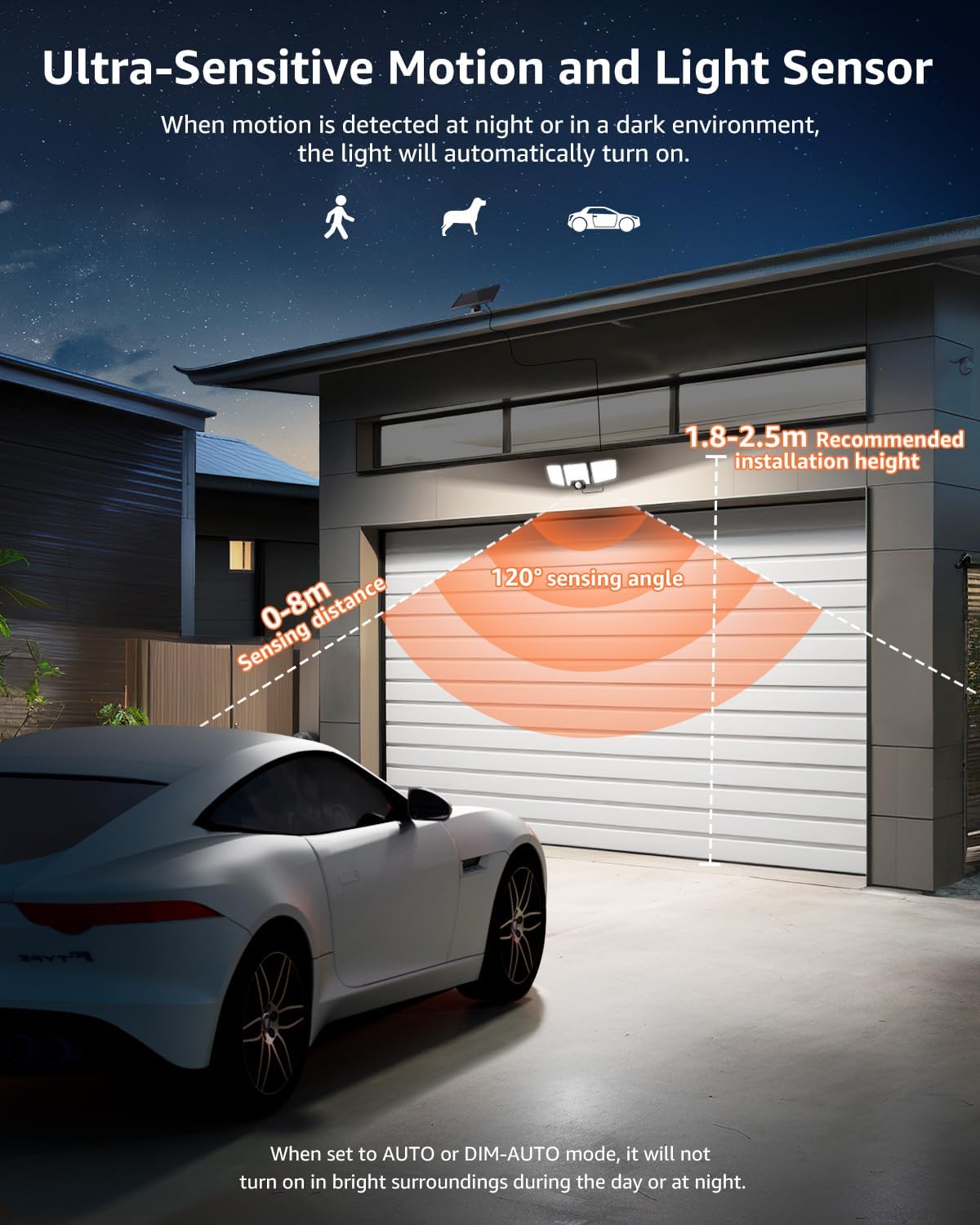 Lepro Outdoor Solar Security Lights with Motion Sensor
