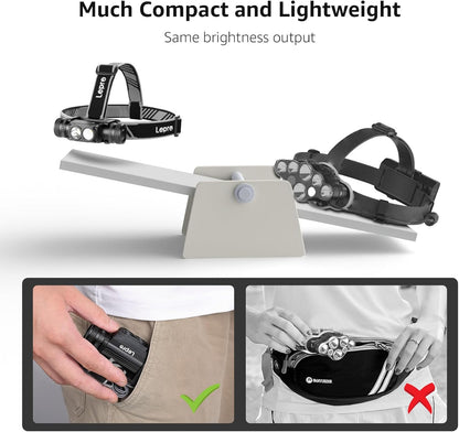 Lepro Headlamp Rechargeable - 1000 Lumen Powerful Detachable Headlamp with Bright 500FT Flashlight Beam