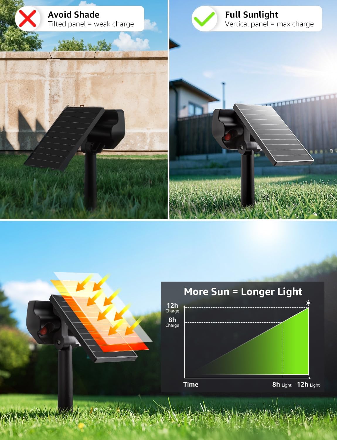 Lepro Solar Decorative Spot Lights (Warm White, IP65 Waterproof)