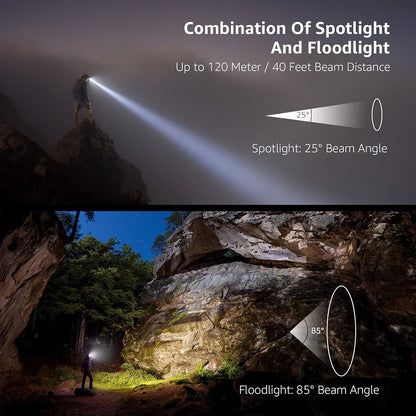 Lepro Battery Powered LED Headlamp Flashlights (2-Pack, Adjustable,Lightweight,Waterproof)