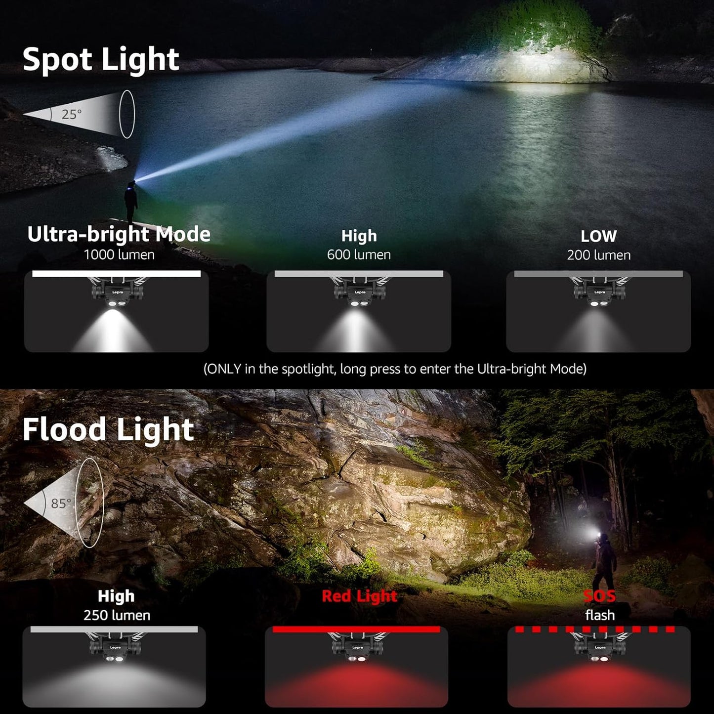 Lepro Headlamp Rechargeable - 1000 Lumen Powerful Detachable Headlamp with Bright 500FT Flashlight Beam