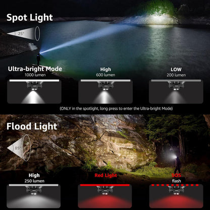Lepro Headlamp Rechargeable - 1000 Lumen Powerful Detachable Headlamp with Bright 500FT Flashlight Beam