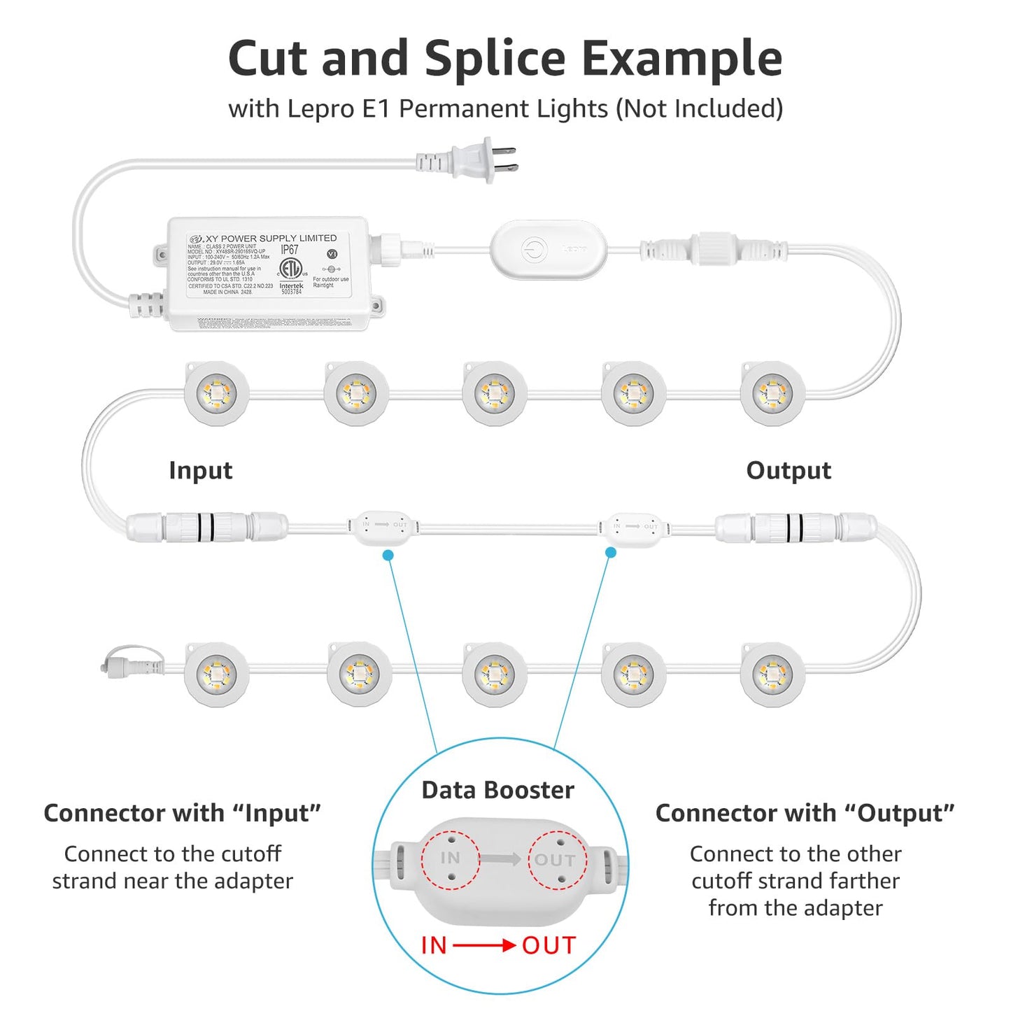 Lepro Extension Cable (20 ft) for Lepro E1 Permanent Outdoor Lights Only, 2 Built in Data Booster/Signal Amplifier