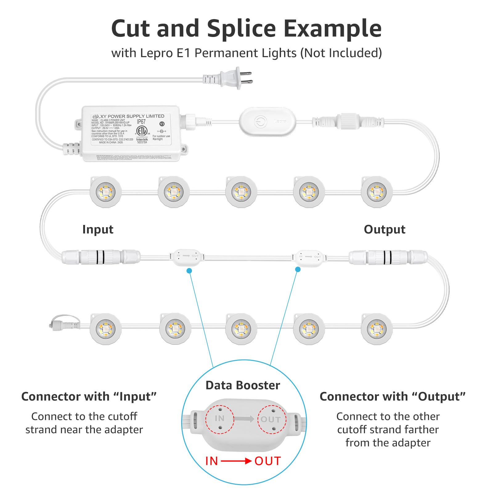 Lepro Extension Cable (20 ft) for Lepro E1 Permanent Outdoor Lights Only, 2 Built in Data Booster/Signal Amplifier