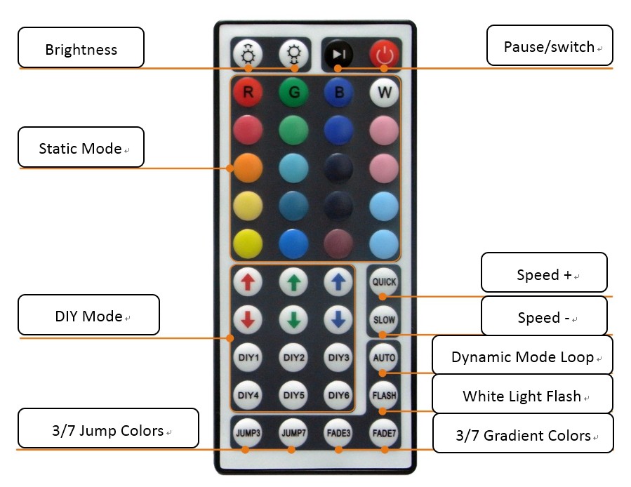 led light strip remote control instructions