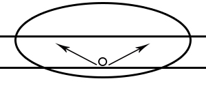 Type IV Light Distribution