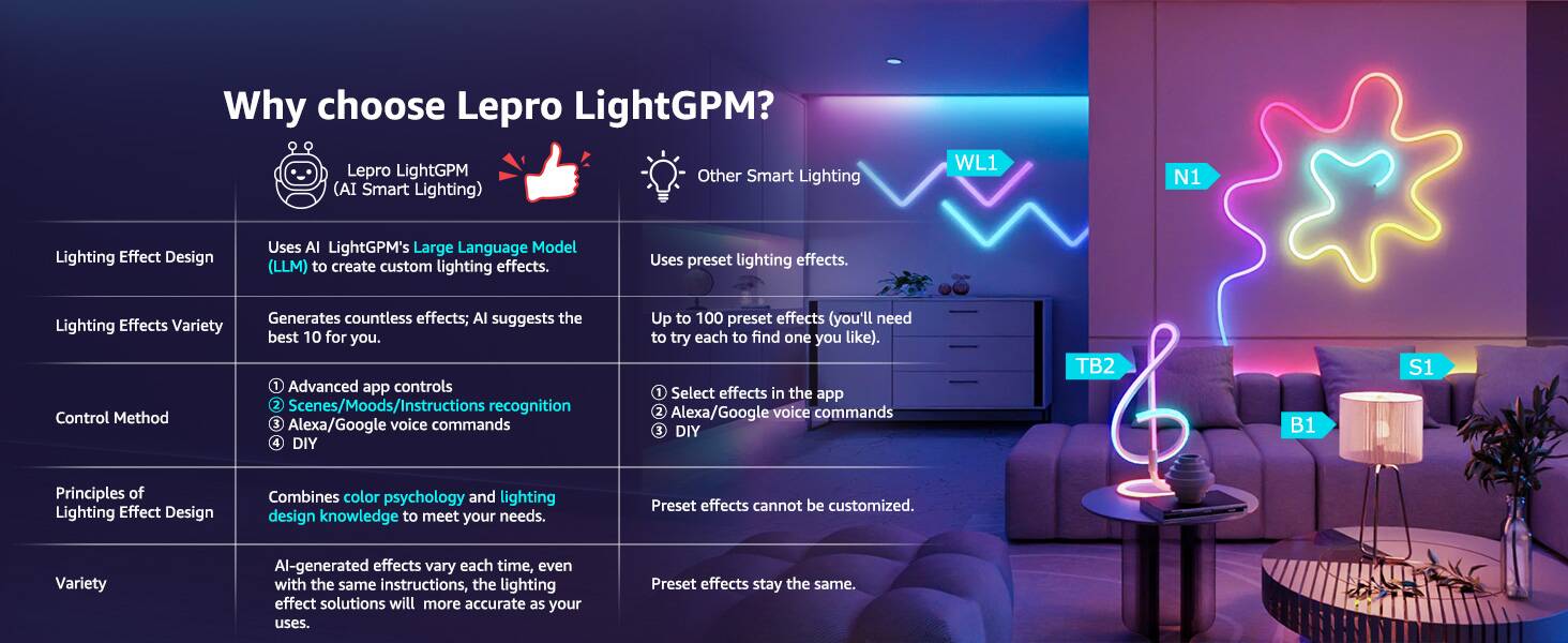 lepro